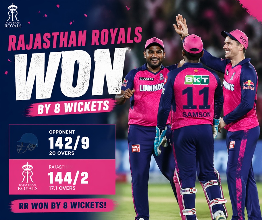 Rajasthan Royals Won by 8 Wickets