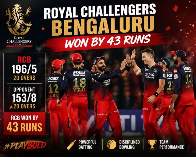 Royal Challengers Bengaluru Won by 43 Runs
