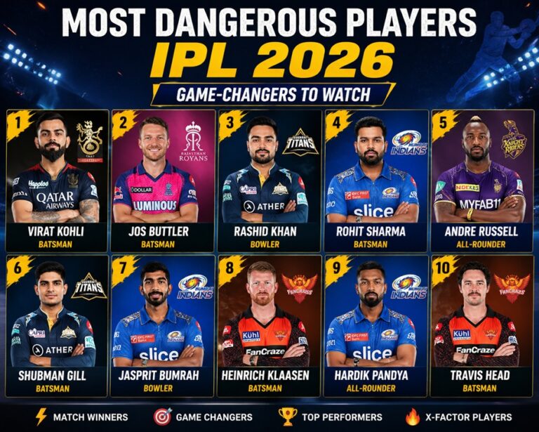 Most Dangerous IPL 2026 Players