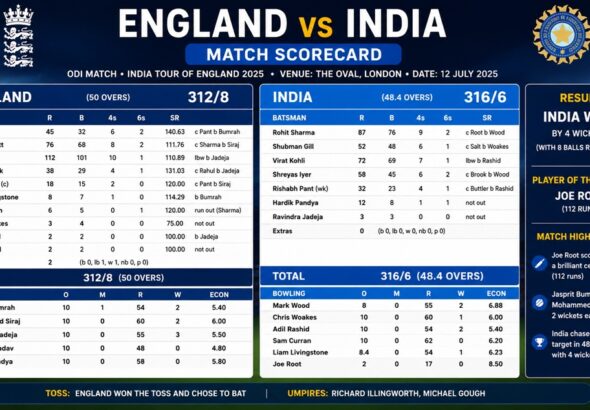 England vs India Match Scorecard