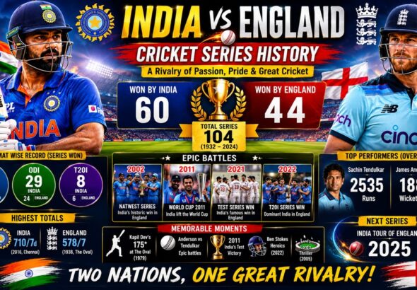 India vs England Cricket Series History