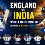 England vs India Cricket Match Timeline