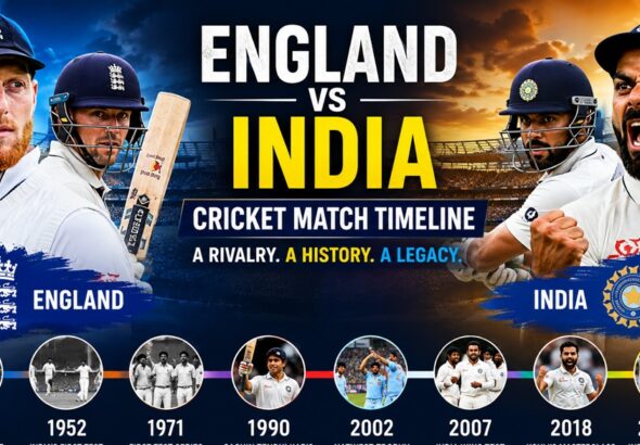 England vs India Cricket Match Timeline