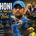 MS Dhoni Cricket Career Timeline