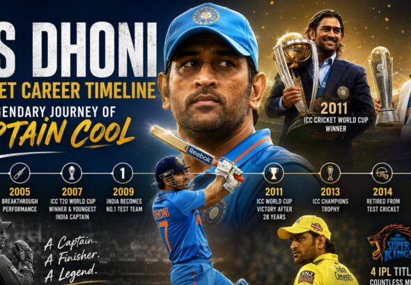 MS Dhoni Cricket Career Timeline