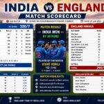 India vs England Cricket Match