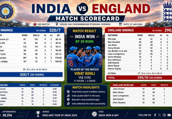 India vs England Cricket Match